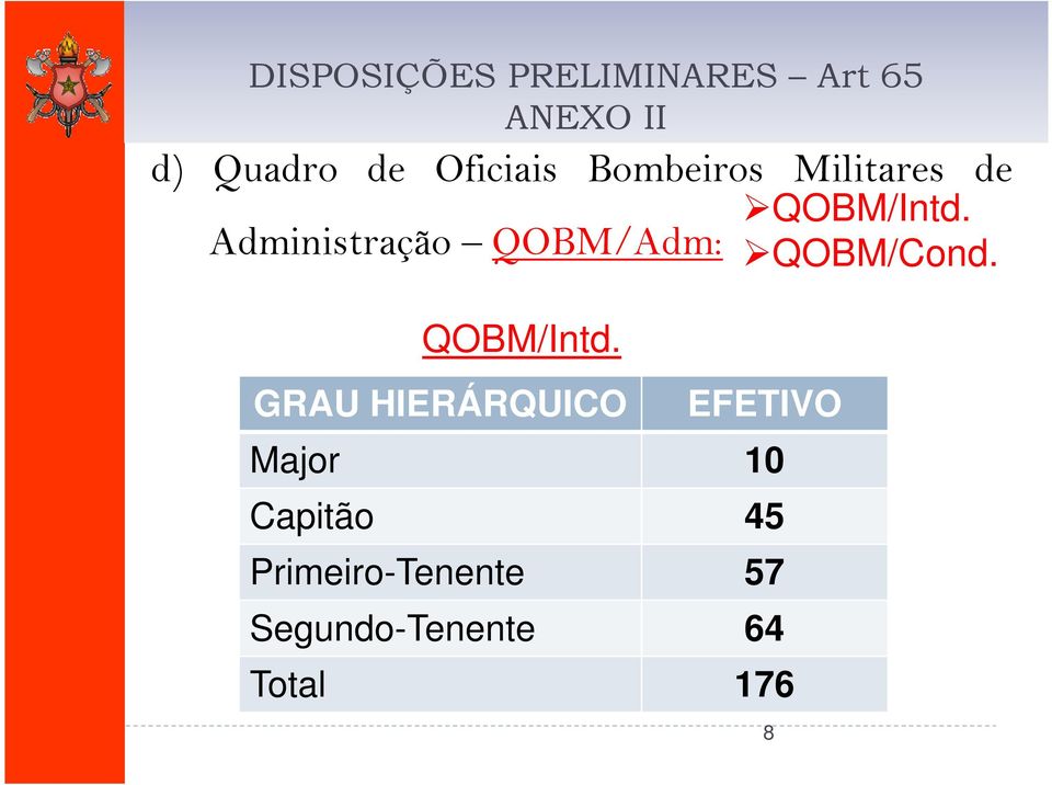 Administração QOBM/Adm: QOBM/Cond. QOBM/Intd.