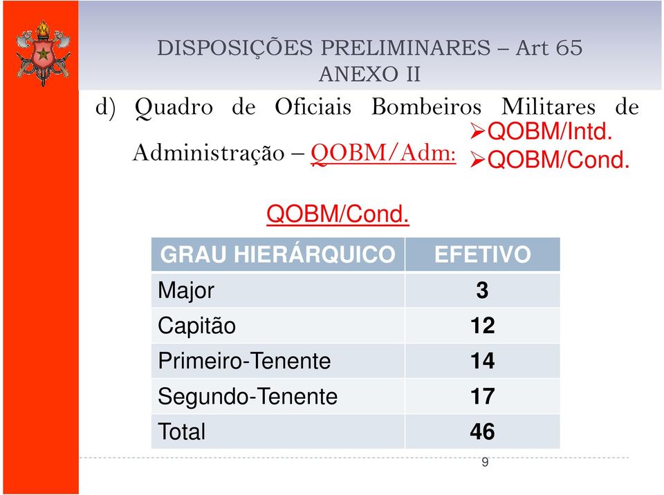 Administração QOBM/Adm: QOBM/Cond.