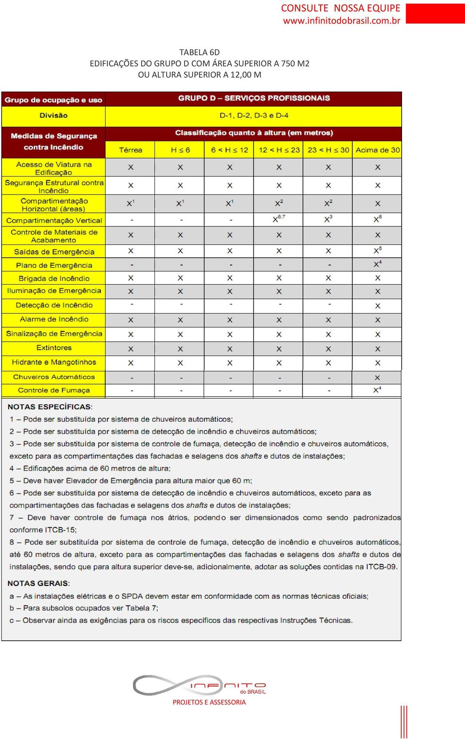 SUPERIOR A 750 M2 OU