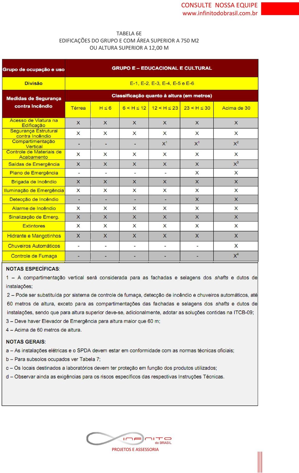 SUPERIOR A 750 M2 OU