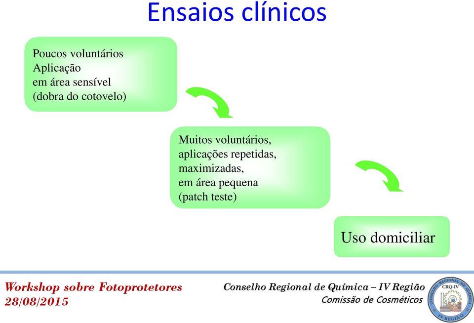 voluntários, aplicações repetidas,