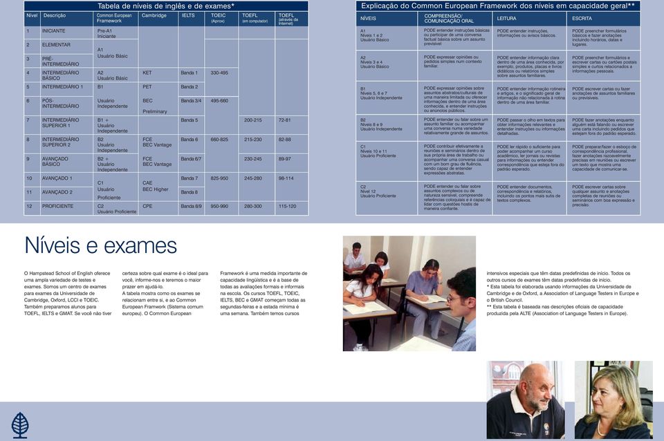 Independente Preliminary 7 INTERMEDIÁRIO B1 + Banda 5 200-215 72-81 SUPERIOR 1 Usuário Independente 8 INTERMEDIÁRIO B2 FCE Banda 6 660-825 215-230 82-88 SUPERIOR 2 Usuário BEC Vantage Independente 9