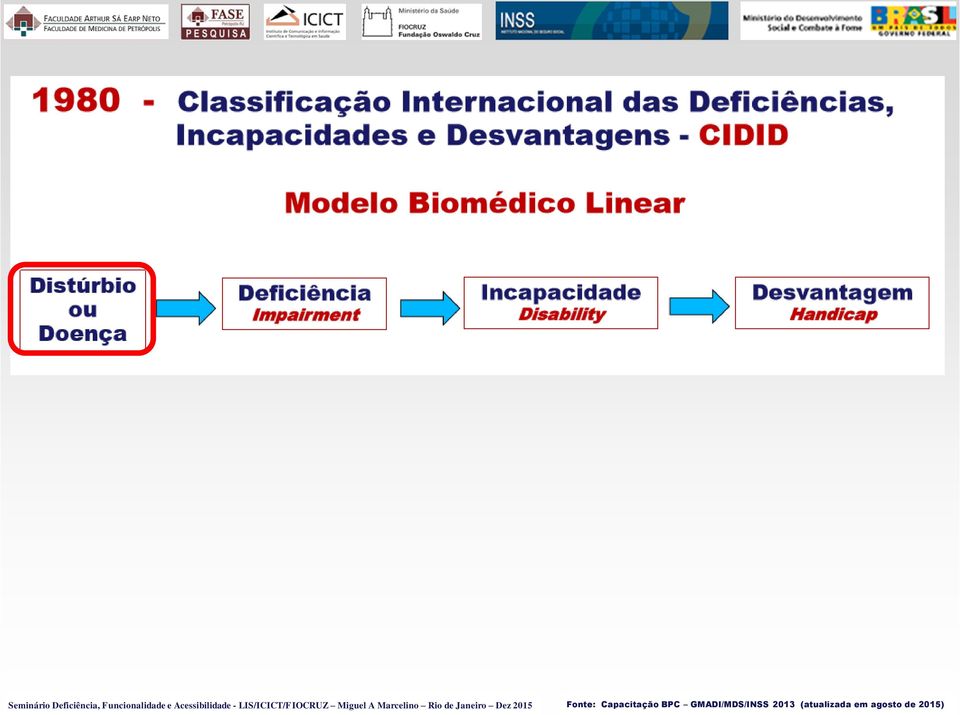 Acessibilidade -