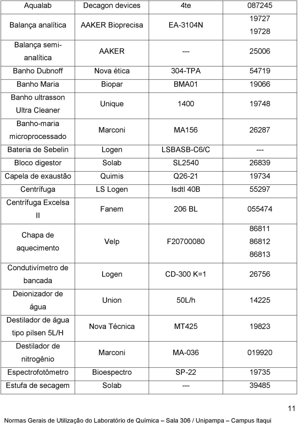 Q26-21 19734 Centrífuga LS Logen Isdtl 40B 55297 Centrífuga Excelsa II Fanem 206 BL 055474 86811 Chapa de Velp F20700080 86812 aquecimento 86813 Condutivímetro de bancada Logen CD-300 K=1 26756