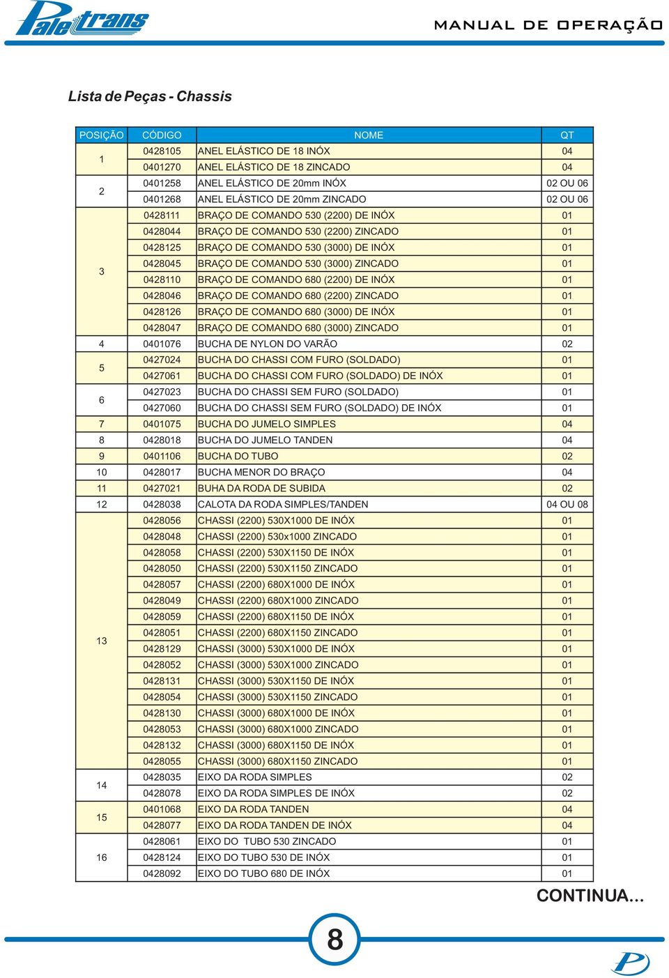 (3000) ZINCADO 01 0428110 BRAÇO DE COMANDO 680 (2200) DE INÓX 01 0428046 BRAÇO DE COMANDO 680 (2200) ZINCADO 01 0428126 BRAÇO DE COMANDO 680 (3000) DE INÓX 01 0428047 BRAÇO DE COMANDO 680 (3000)