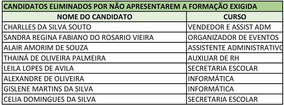 ASSISTENTE ADMINISTRATIVO THAINÁ DE OLIVEIRA PALMEIRA AUXILIAR DE RH LEILA LOPES DE AVILA SECRETARIA