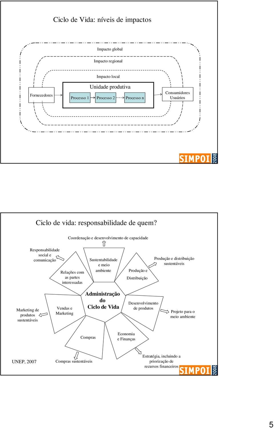 Coordenação e desenvolvimento de capacidade Responsabilidade social e comunicação Relações com as partes interessadas Sustentabilidade e meio ambiente Produção e