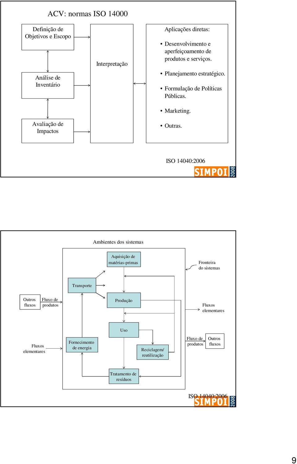 ISO 14040:2006 Ambientes dos sistemas Aquisição de matérias-primas Fronteira do sistemas Transporte Outros fluxos Fluxo de produtos