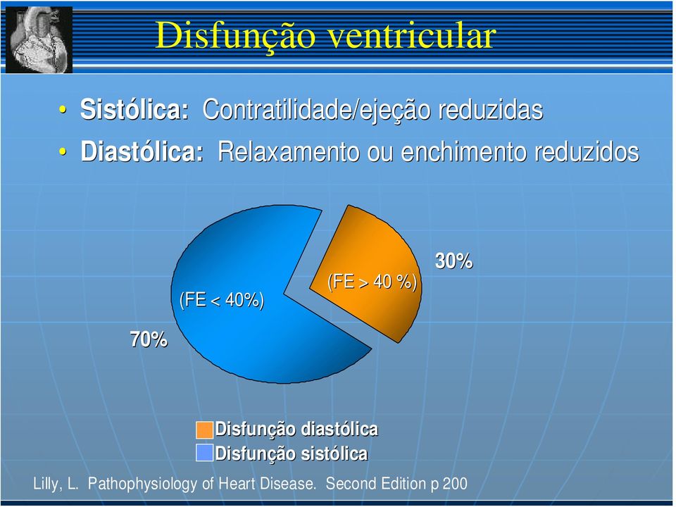 40%) (FE > 40 %) 30% 70% Disfunção diastólica Disfunção