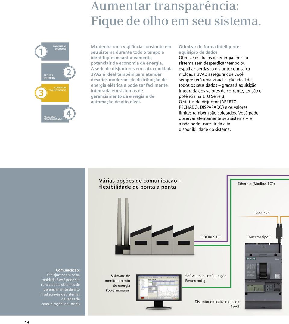 economia de energia.