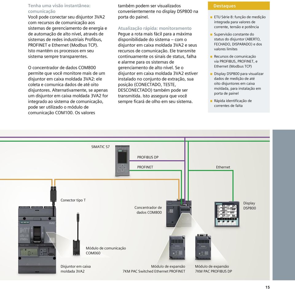 O concentrador de dados COM800 permite que você monitore mais de um disjuntor em caixa moldada 3VA2: ele coleta e comunica dados de até oito disjuntores.
