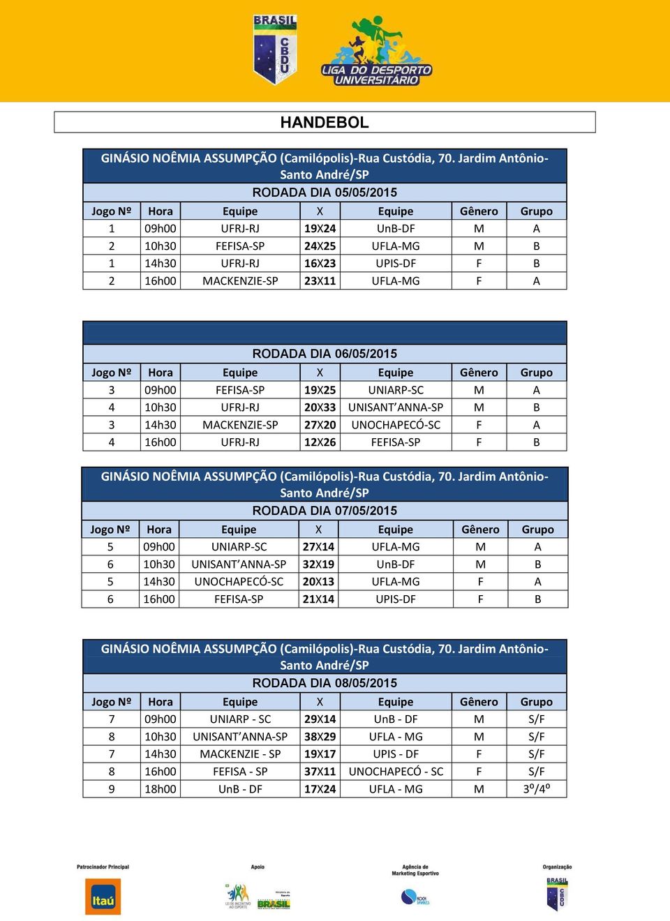 RODADA DIA 06/05/2015 3 09h00 FEFISA-SP 19X25 UNIARP-SC M A 4 10h30 UFRJ-RJ 20X33 UNISANT ANNA-SP M B 3 14h30 MACKENZIE-SP 27X20 UNOCHAPECÓ-SC F A 4 16h00 UFRJ-RJ 12X26 FEFISA-SP F B GINÁSIO NOÊMIA
