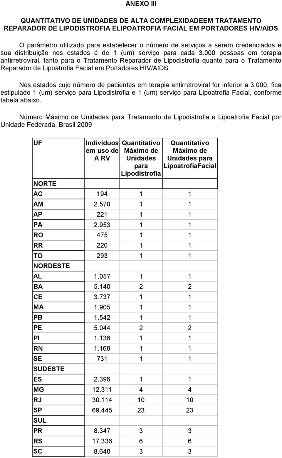 000 pessoas em terapia antirretroviral, tanto para o Tratamento Reparador de Lipodistrofia quanto para o Tratamento Reparador de Lipoatrofia Facial em Portadores HIV/AIDS.