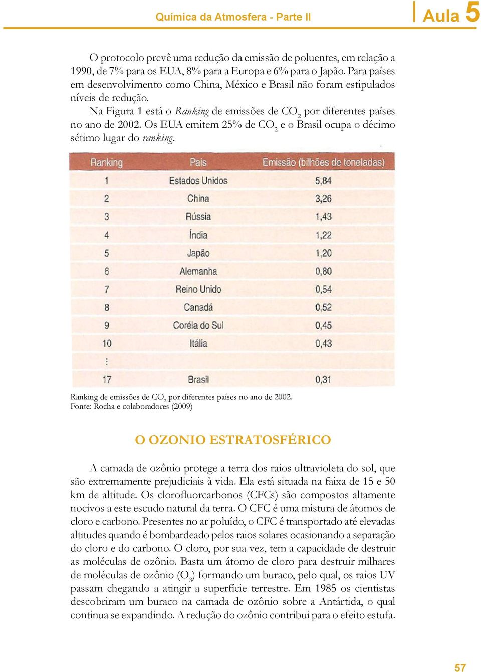 Os EUA emitem 25% de CO 2 e o Brasil ocupa o décimo sétimo lugar do ranking. Ranking de emissões de CO 2 por diferentes países no ano de 2002.