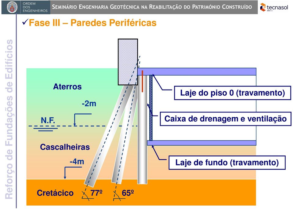 Laje do piso 0 (travamento) Caixa de