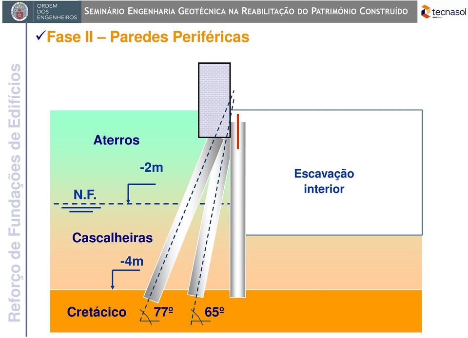 N.F. Cascalheiras -4m