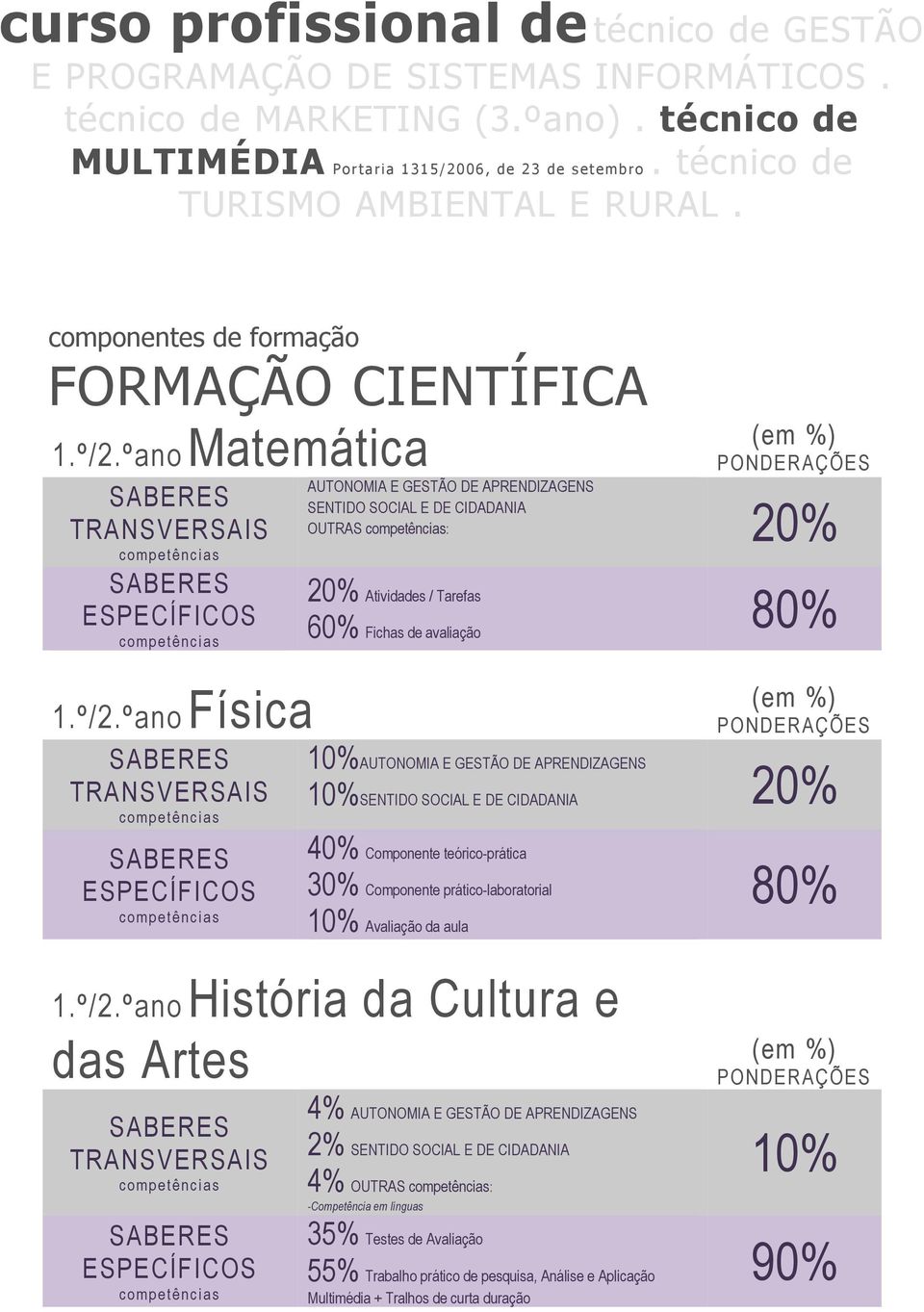 ºano Matemática 1.º/2.