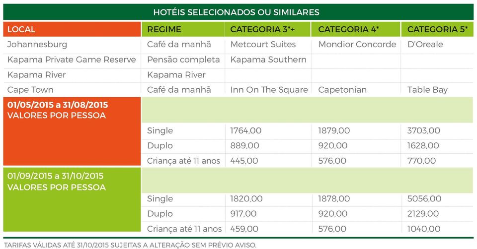 31/08/2015 VALORES POR PESSOA Single 1764,00 1879,00 3703,00 Duplo 889,00 920,00 1628,00 Criança até 11 anos 445,00 576,00 770,00 01/09/2015 a 31/10/2015 VALORES