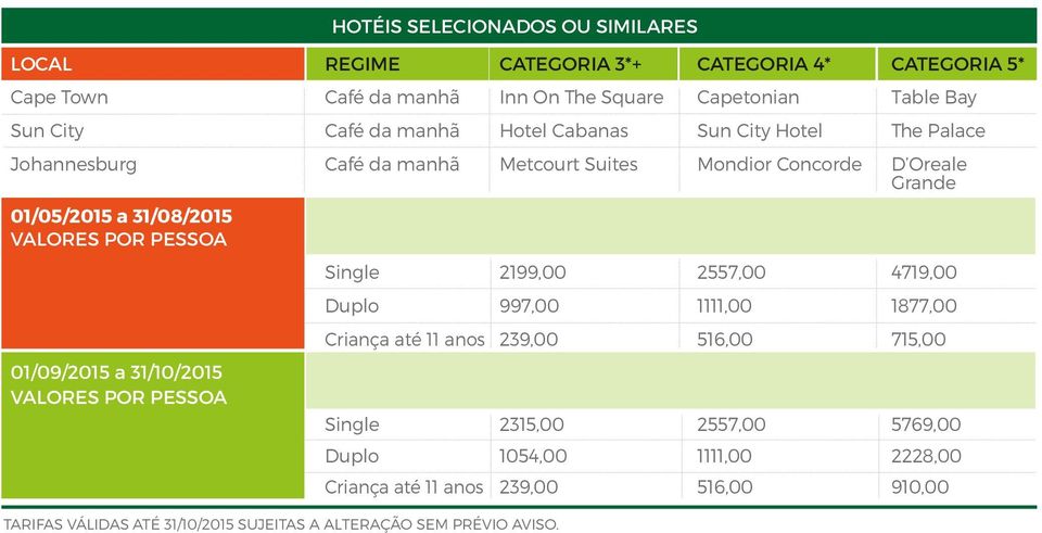 VALORES POR PESSOA HOTÉIS SELECIONADOS OU SIMILARES TARIFAS VÁLIDAS ATÉ 31/10/2015 SUJEITAS A ALTERAÇÃO SEM PRÉVIO AVISO.