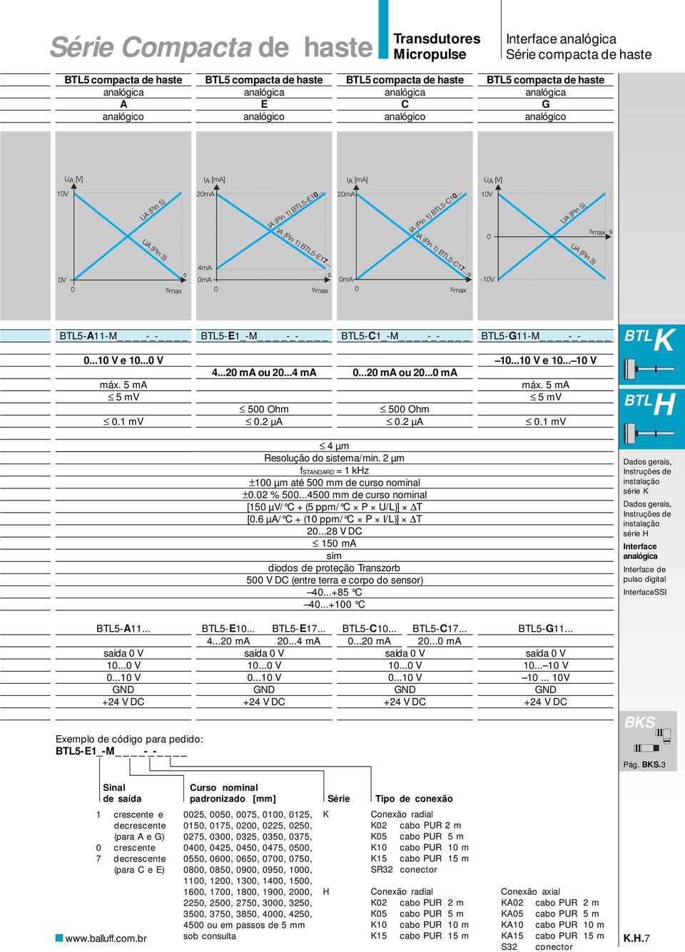 2 µm fstandard = 1 kz ±100 µm até 500 mm de curso nominal ±0.02 % 500...4500 mm de curso nominal [150 µv/ C + (5 ppm/ C P U/L)] T [0.6 µa/ C + (10 ppm/ C P I/L)] T 20.