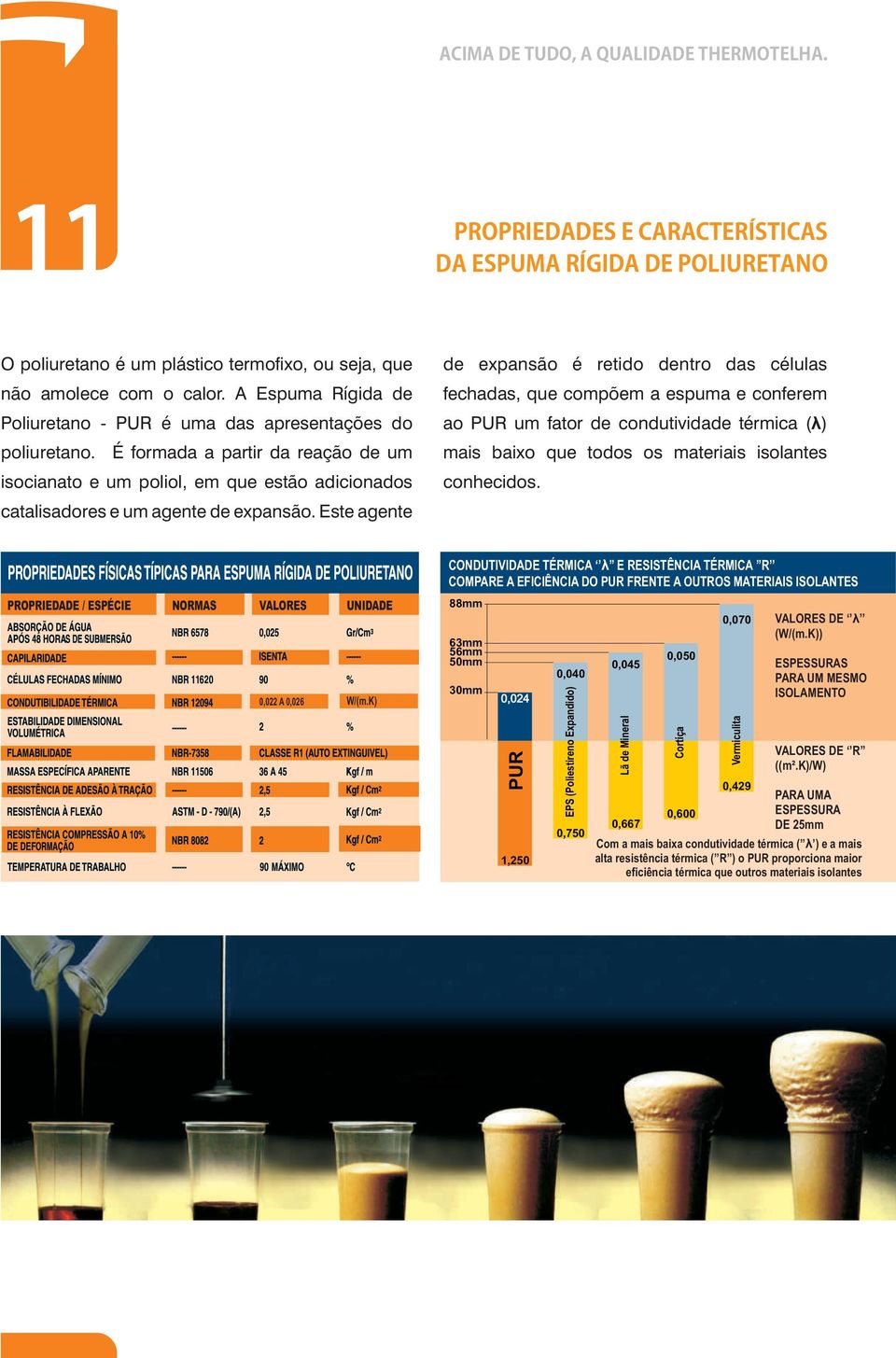 Este agente de expansão é retido dentro das células fechadas, que compõem a espuma e conferem ao PUR um fator de condutividade térmica (λ) mais baixo que todos os materiais isolantes conhecidos.