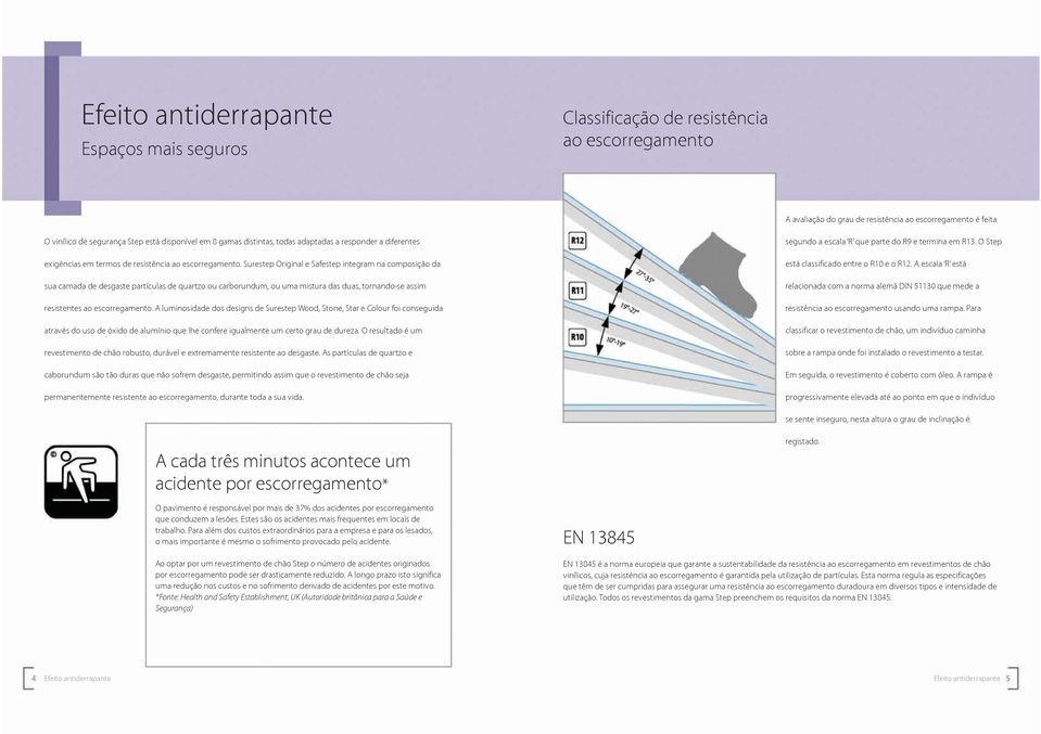 Surestep Original e Safestep integram na composição da sua camada de desgaste partículas de quartzo ou carborundum, ou uma mistura das duas, tornando-se assim resistentes ao escorregamento.