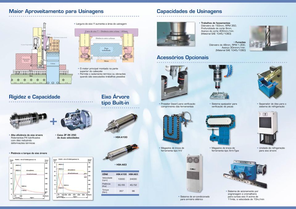 (Material sae 1045/1060) Acessórios Opcionais O motor principal montado na parte superior do cabeçote Permite o isolamento térmico ou vibrações quando são executados trabalhos pesados Rigidez e
