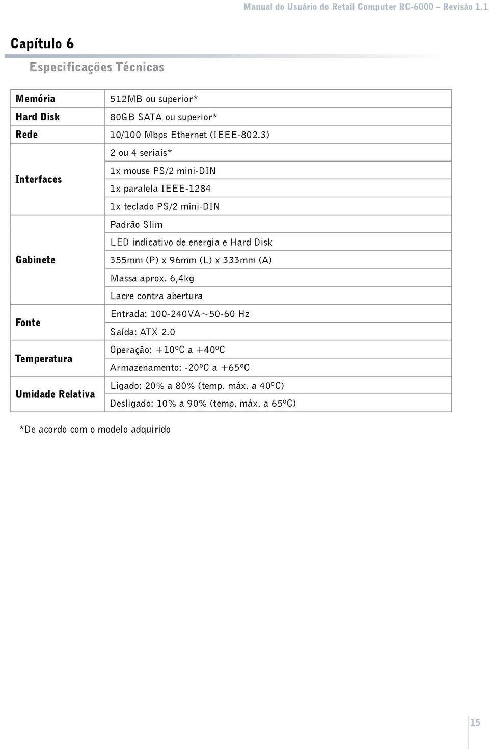 3) 2 ou 4 seriais* 1x mouse PS/2 mini-din 1x paralela IEEE-1284 1x teclado PS/2 mini-din Padrão Slim LED indicativo de energia e Hard Disk 355mm (P) x