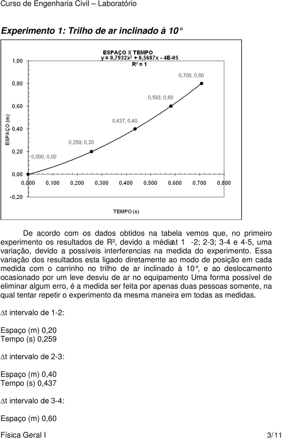 Essa variação dos resultados esta ligado diretamente ao modo de posição em cada medida com o carrinho no trilho de ar inclinado à 10, e ao deslocamento ocasionado por um leve desviu de ar no