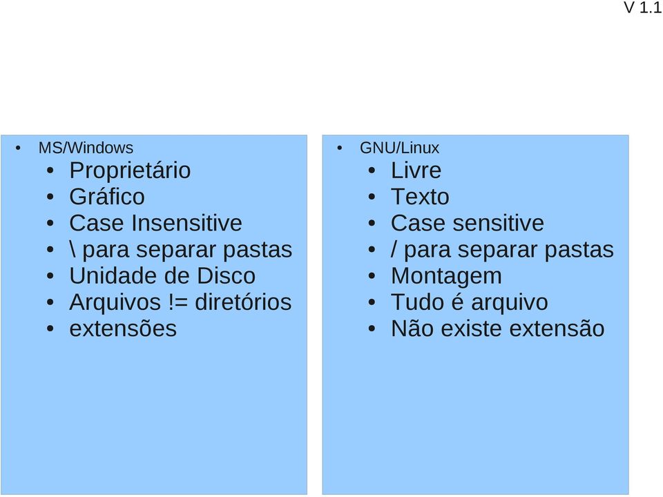 = diretórios extensões GNU/Linux Livre Texto Case