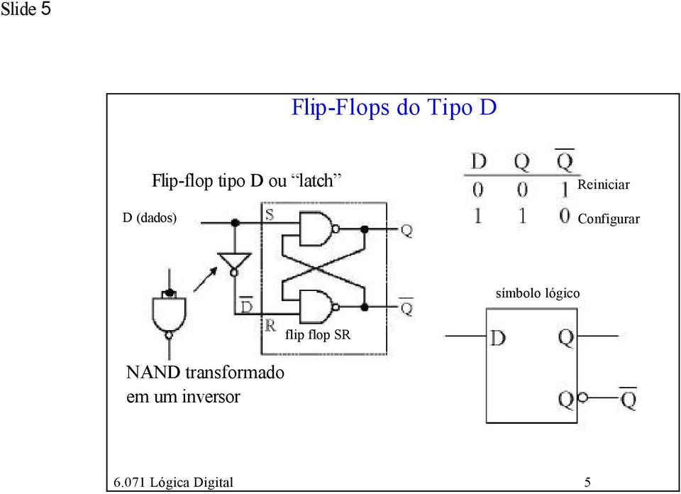 Configurar símbolo lógico flip flop SR
