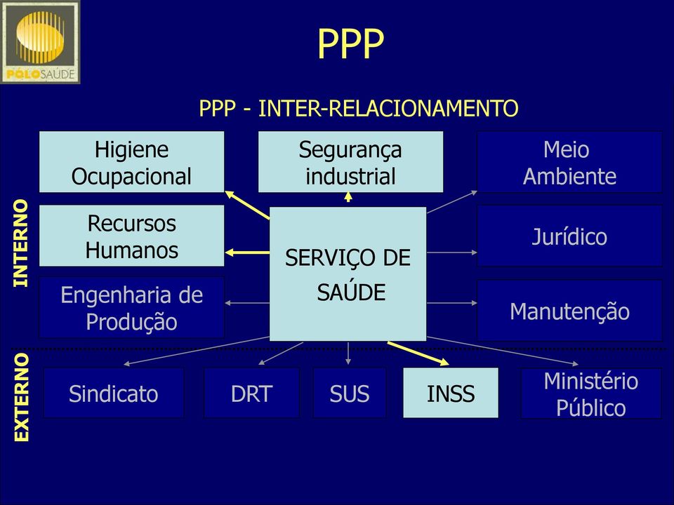 Recursos Humanos Engenharia de Produção SERVIÇO DE