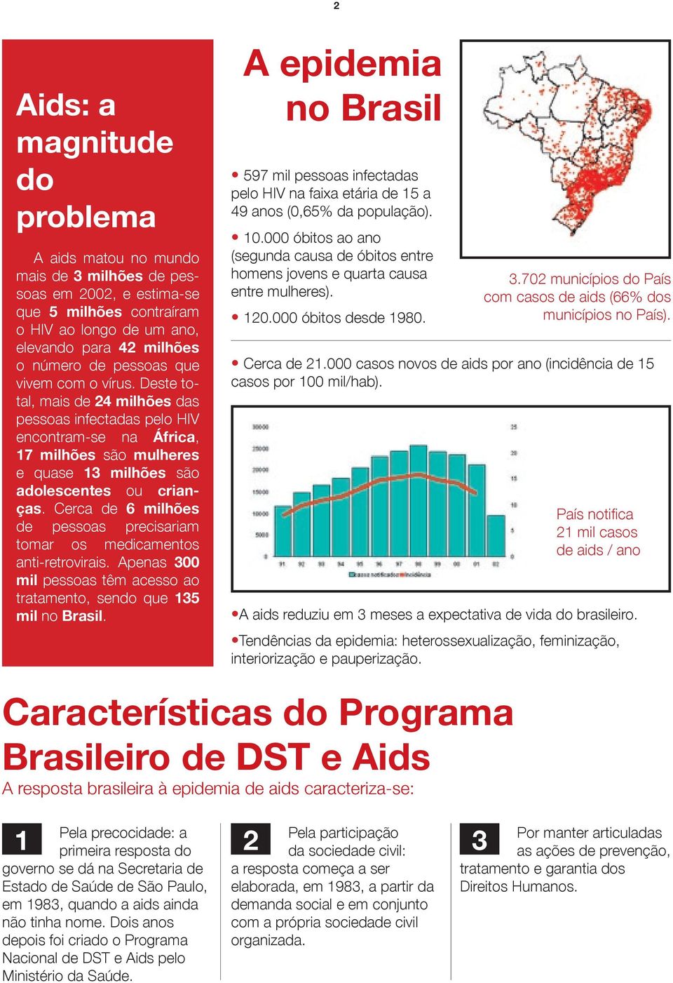 Cerca de 6 milhões de pessoas precisariam tomar os medicamentos anti-retrovirais. Apenas 300 mil pessoas têm acesso ao tratamento, sendo que 135 mil no Brasil.