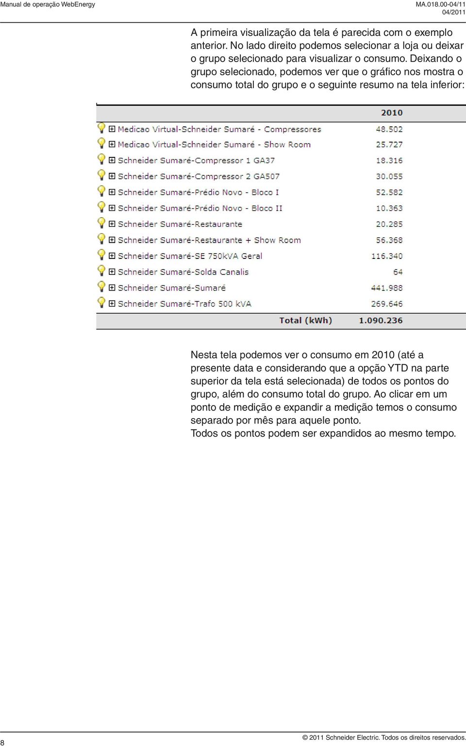 Deixando o grupo selecionado, podemos ver que o gráfi co nos mostra o consumo total do grupo e o seguinte resumo na tela inferior: Nesta tela podemos ver o consumo em