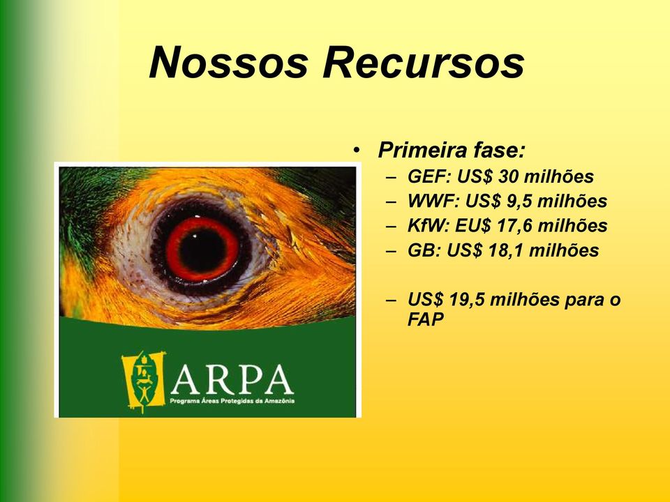 KfW: EU$ 17,6 milhões GB: US$ 18,1