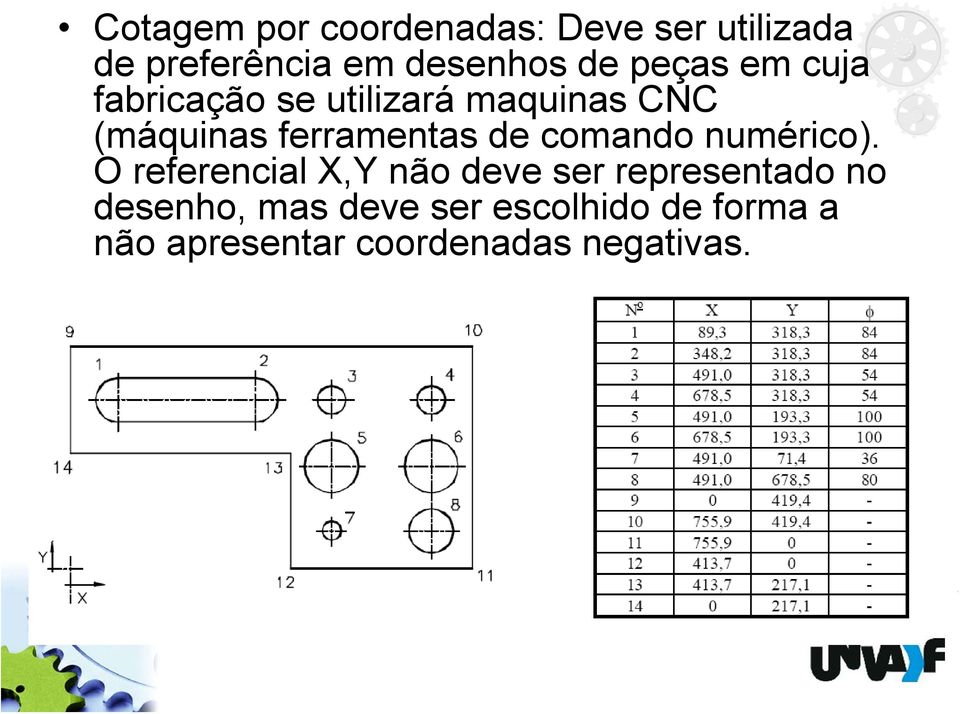 de comando numérico).