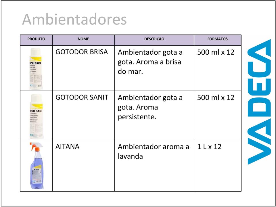 500 mlx 12 GOTODOR SANIT Ambientador gota a gota.