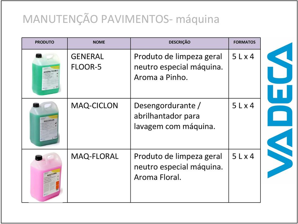 MAQ-CICLON Desengordurante / abrilhantador para lavagem com