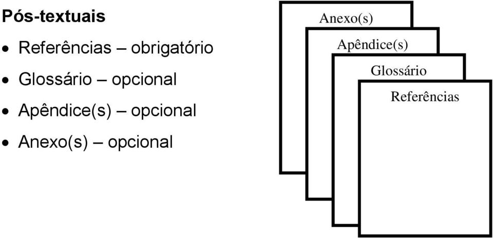 Apêndice(s) opcional Anexo(s)