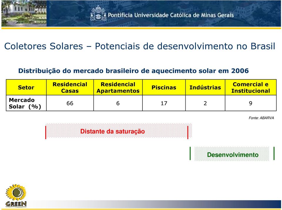 Residencial Apartamentos Piscinas Indústrias Comercial e Institucional