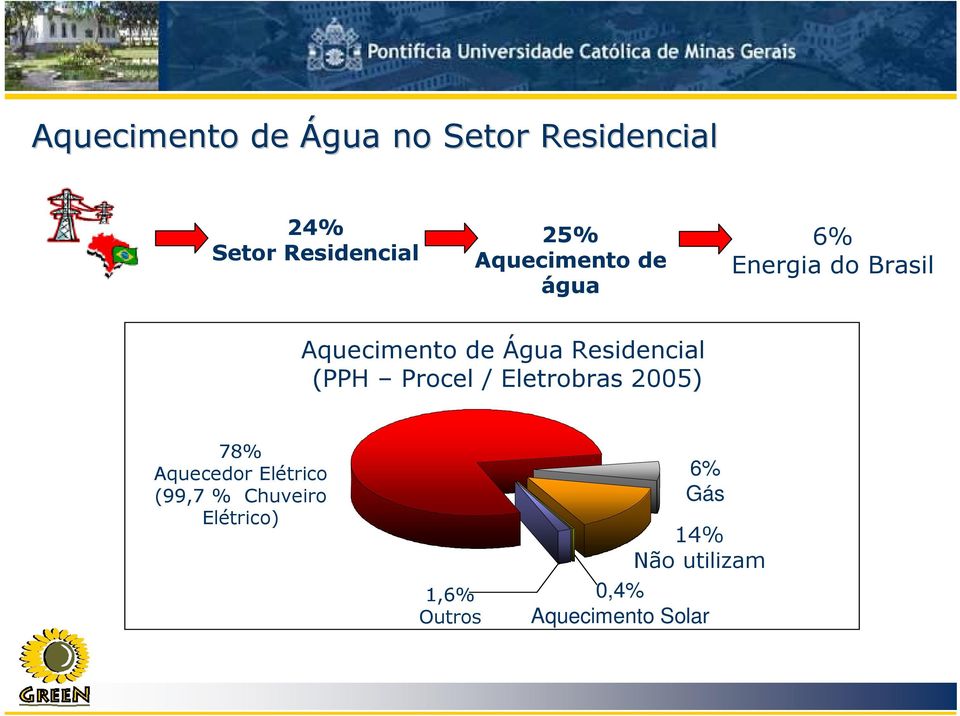 Residencial (PPH Procel / Eletrobras 2005) 78% Aquecedor Elétrico