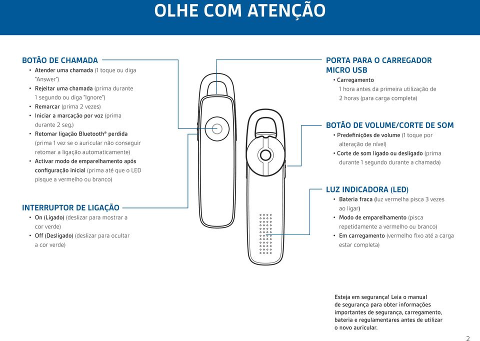 ) Retomar ligação Bluetooth perdida (prima 1 vez se o auricular não conseguir retomar a ligação automaticamente) Activar modo de emparelhamento após configuração inicial (prima até que o LED pisque a