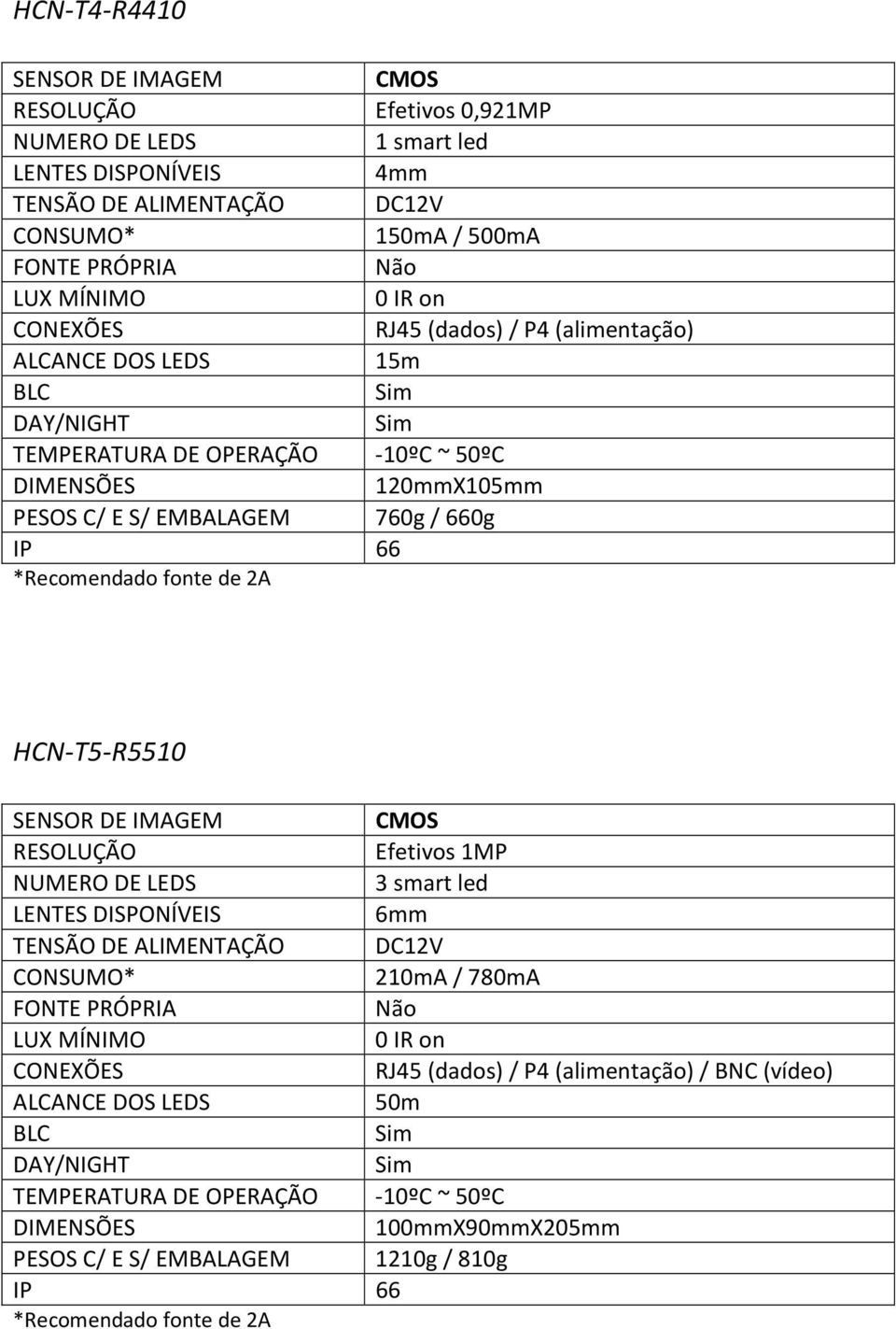 HCN-T5-R5510 RESOLUÇÃO Efetivos 1MP 3 smart led LENTES DISPONÍVEIS 6mm 210mA /