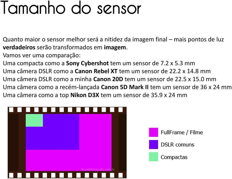 3 mm Uma câmera DSLR como a Canon Rebel XT tem um sensor de 22.2 x 14.