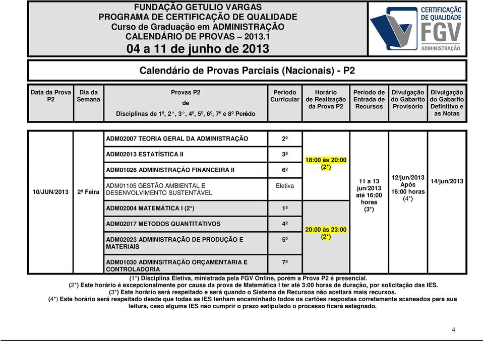 PRODUÇÃO E MATERIAIS 5º 20:00 às 23:00 ADM01030 ADMINSITRAÇÃO ORÇAMENTARIA E CONTROLADORIA (1*) Disciplina, ministrada pela FGV Online, porém a é presencial.