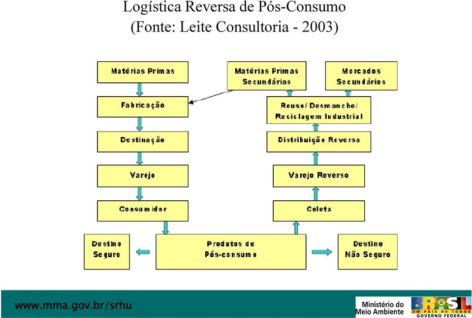 Pós-Consumo