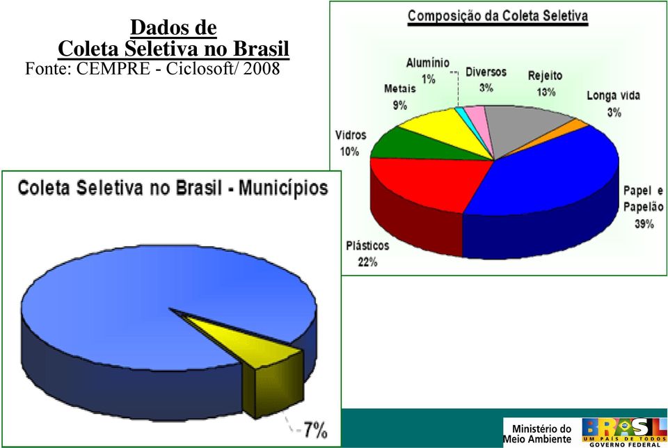 Brasil Fonte: