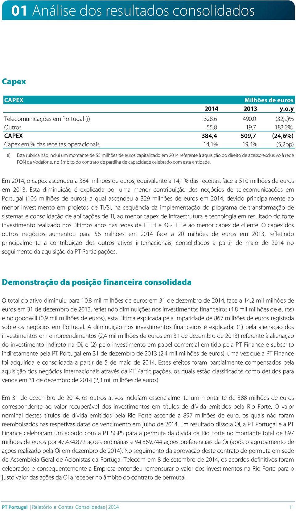 consolidados Capex CAPEX Milhões de 2014 2013 y.o.y Telecomunicações em Portugal (i) 328,6 490,0 (32,9)% Outros 55,8 19,7 183,2% CAPEX 384,4 509,7 (24,6%) Capex em % das receitas operacionais 14,1%