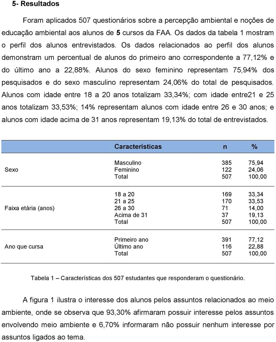 Os dados relacionados ao perfil dos alunos demonstram um percentual de alunos do primeiro ano correspondente a 77,12% e do último ano a 22,88%.