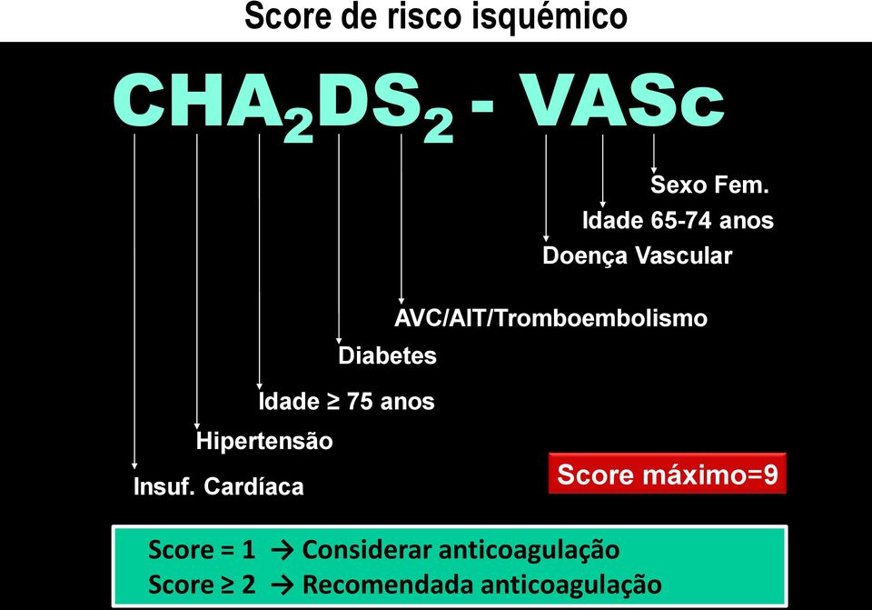 AVC/AIT/Tromboembolismo Hipertensão Insuf.